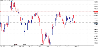 Chart XAUUSD, M1, 2025.04.30 14:56 UTC, Pepperstone Limited, MetaTrader 5, Demo