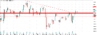 图表 CADCHFm, H1, 2025.04.30 19:22 UTC, Exness Technologies Ltd, MetaTrader 5, Real