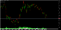 Grafico XAUUSD_l, M1, 2025.04.30 22:11 UTC, LiteFinance Global LLC, MetaTrader 5, Demo