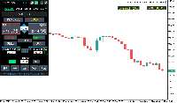 VirtualTradePad One-Click Trading...