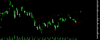 Chart XAUUSD, M1, 2025.05.01 08:47 UTC, Thaurus Ltd, MetaTrader 5, Demo