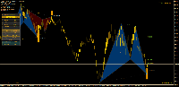 Chart XAUUSD+, M1, 5/1/2025 3:40 PM UTC, Startrader Financial Markets Limited, MetaTrader 4, Real