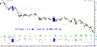 Two Excellent Scalp Trades on ZenBillions Rules