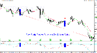 Two Scalp Trades Taken on ZenBillions Rules