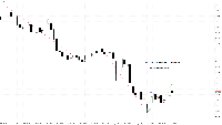 Chart DXY.spot, D1, 2025.05.02 19:42 UTC, AMarkets LLC, MetaTrader 5, Real