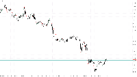 График DXY.spot, H4, 2025.05.02 19:27 UTC, AMarkets LLC, MetaTrader 5, Real