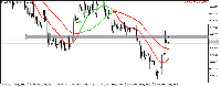 Chart BTCUSDc, M1, 2025.05.03 03:50 UTC, Exness Technologies Ltd, MetaTrader 5, Real