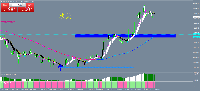 Chart EURUSD, D1, 2025.05.03 03:45 UTC, Hong Kong Red Lion Capital Limited, MetaTrader 4, Real