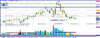 Chart EURUSD, M15, 2025.05.03 03:47 UTC, Alpari, MetaTrader 4, Real