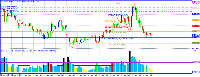 チャート EURUSD, M30, 2025.05.03 04:32 UTC, Alpari, MetaTrader 4, Real