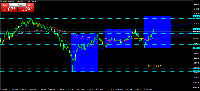 Chart GBPUSD, W1, 2025.05.03 03:45 UTC, Hong Kong Red Lion Capital Limited, MetaTrader 4, Real
