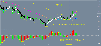 Chart USDJPY, H4, 2025.05.03 03:44 UTC, Hong Kong Red Lion Capital Limited, MetaTrader 4, Real