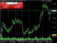 Chart USDJPY.std, M15, 2025.05.03 03:41 UTC, IS6 Technologies Ltd, MetaTrader 4, Real