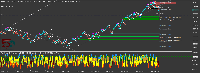 Chart Volatility 100 Index, M1, 2025.05.03 04:03 UTC, Deriv.com Limited, MetaTrader 5, Demo