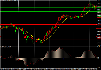 Chart XAUUSD, H1, 2025.05.03 03:55 UTC, GMI Global Market Index Limited, MetaTrader 4, Real