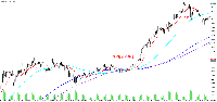 Chart XAUUSD, M15, 2025.05.03 03:58 UTC, Axiory Global Ltd., MetaTrader 5, Real