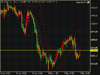 Chart XAUUSD, M30, 2025.05.03 03:52 UTC, Mohicans Markets Limited, MetaTrader 5, Real