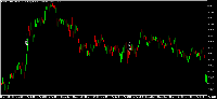 Grafico XAUUSD, M5, 2025.05.03 12:22 UTC, Combat Capital Markets LLC, MetaTrader 5, Demo