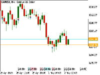 Chart XAUUSD, H4, 2025.05.03 23:31 UTC, MetaQuotes Ltd., MetaTrader 5, Demo