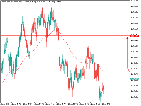 Chart Volatility 15 (1s) Index, M1, 5/4/2025 12:39 PM UTC, Deriv (SVG) LLC, MetaTrader 5, Real