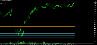 Chart AUDUSD, H1, 2025.05.04 15:56 UTC, Uniglobe Markets Ltd., MetaTrader 5, Real