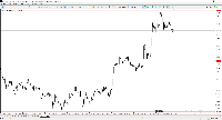 График EURUSD, H8, 2025.05.04 16:16 UTC, Octa Markets Incorporated, MetaTrader 5, Demo