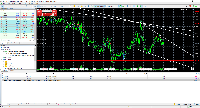 Chart EURUSD, M5, 5/5/2025 8:07 AM UTC, Vantage International Group Limited, MetaTrader 5, Real