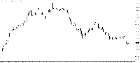 Chart GBPJPYb, M15, 5/5/2025 9:55 AM UTC, AMarkets LLC, MetaTrader 4, Real