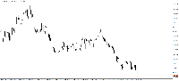 Chart USDZARb, H1, 5/5/2025 9:58 AM UTC, AMarkets LLC, MetaTrader 4, Real
