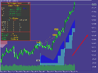 TW Scalper Shoot : Indicator for gold scalpers...