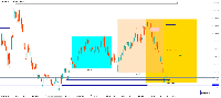 Chart EURUSD, M5, 2025.05.05 16:41 UTC, Vantage International Group Limited, MetaTrader 5, Real