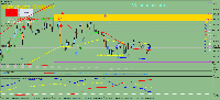 Chart CHFJPY, M30, 5/5/2025 11:49 PM UTC, Raw Trading Ltd, MetaTrader 4, Demo