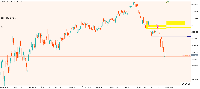 Chart US100.h, M1, 2025.05.05 19:58 UTC, Hantec Markets Holdings Limited, MetaTrader 5, Real