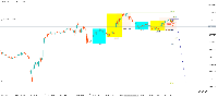 Chart US100.h, M15, 2025.05.05 19:24 UTC, Hantec Markets Holdings Limited, MetaTrader 5, Real