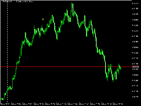 Chart USDCHF.0, M1, 5/6/2025 2:41 AM UTC, Deriv (BVI) Ltd., MetaTrader 5, Real