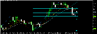 Chart AUDJPY, H4, 2025.05.06 17:52 UTC, Alpari, MetaTrader 5, Real