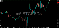 Chart BTCUSDc, M5, 2025.05.06 17:39 UTC, Exness Technologies Ltd, MetaTrader 5, Real