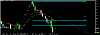 Chart EURJPY, H4, 2025.05.06 17:49 UTC, Alpari, MetaTrader 5, Real