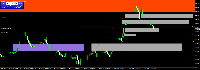 Chart GBPCHF, M15, 2025.05.06 17:40 UTC, Raw Trading Ltd, MetaTrader 4, Demo