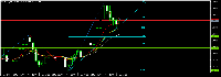 Chart GBPUSD, H1, 2025.05.06 17:39 UTC, Alpari, MetaTrader 5, Real
