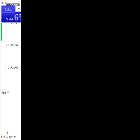 Chart GBPUSD, M1, 2025.05.06 17:47 UTC, FBS Markets Inc., MetaTrader 4, Demo