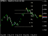 Chart GBPUSD, M1, 2025.05.06 17:42 UTC, FundedNext Ltd, MetaTrader 5, Real