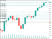 Chart GOLD, M15, 2025.05.06 17:39 UTC, XM Global Limited, MetaTrader 5, Real