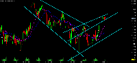Chart XAGEUR, H1, 2025.05.06 17:55 UTC, Raw Trading Ltd, MetaTrader 5, Demo