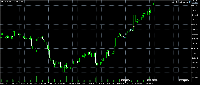 Chart XAUUSDm, H1, 2025.05.06 17:46 UTC, Exness Technologies Ltd, MetaTrader 5, Demo
