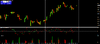 Chart AUDCAD, H1, 2025.05.06 18:05 UTC, NOTESCO Int Ltd, MetaTrader 4, Real