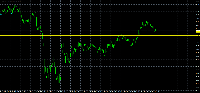 График AUDJPY, H1, 2025.05.06 18:16 UTC, InstaForex, MetaTrader 4, Real
