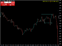 Chart DJ30.spot, M5, 2025.05.06 18:10 UTC, AMarkets LLC, MetaTrader 4, Real