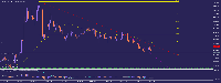 チャート EURAUD., H4, 2025.05.07 00:48 UTC, Tradehall Limited, MetaTrader 5, Real