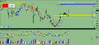 Gráfico EURCHF, M30, 2025.05.06 22:40 UTC, Raw Trading Ltd, MetaTrader 4, Demo